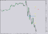 Chart NDXUSD, M1, 2025.12.15 14:56 UTC, Sarmaye Gozare Bartar Ltd., MetaTrader 5, Contest
