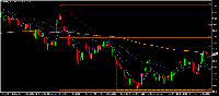 Chart #NKE, H4, 2025.12.15 14:53 UTC, AT Global Markets Intl Ltd, MetaTrader 4, Real