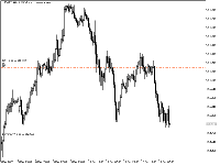 Chart USDJPY, H1, 2025.12.15 15:01 UTC, FBS Markets Inc., MetaTrader 5, Real