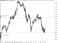 Chart USDJPY, H1, 2025.12.15 14:50 UTC, FBS Markets Inc., MetaTrader 5, Real