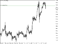 Chart XAUUSD, H1, 2025.12.15 14:57 UTC, FBS Markets Inc., MetaTrader 5, Real