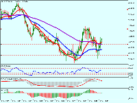 Chart XAUUSD.iux, M1, 2025.12.15 14:51 UTC, IUX Markets Limited, MetaTrader 5, Real