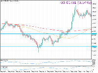 Chart XAUUSDb, M5, 2025.12.15 14:59 UTC, AMarkets LLC, MetaTrader 5, Real