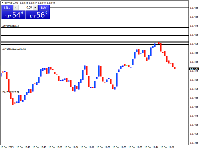 Chart EURUSD, M1, 2025.12.16 09:59 UTC, Alpari, MetaTrader 4, Demo