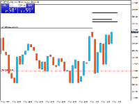 Chart EURUSD, M15, 2025.12.16 10:02 UTC, Alpari, MetaTrader 4, Demo