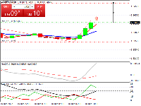 Chart GBPUSD., H1, 2025.12.16 10:08 UTC, Orbex Global Ltd, MetaTrader 4, Demo