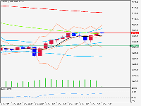 Chart NAS100+, M15, 2025.12.16 10:30 UTC, Infinox Limited, MetaTrader 5, Real
