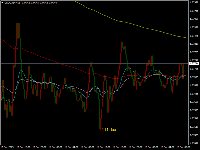 Chart USDCAD, M15, 2025.12.16 10:15 UTC, Prime Business Co., Ltd, MetaTrader 4, Demo