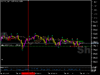 Chart XAUUSD, M5, 2025.12.16 10:22 UTC, ePlanet Brokers Ltd, MetaTrader 5, Demo