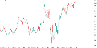 График NAS100, M3, 2025.09.27 00:14 UTC, Five Percent Online Ltd, MetaTrader 5, Demo