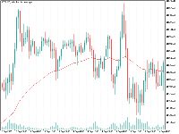 Chart BTCUSD, H1, 2025.09.28 11:59 UTC, Amana Capital Ltd, MetaTrader 5, Demo
