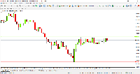 Graphique XAUUSD, M5, 2025.09.28 23:40 UTC, Hantec Markets Holdings Limited, MetaTrader 4, Real
