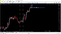 Chart XAUUSDc, M15, 2025.09.29 05:59 UTC, Exness Technologies Ltd, MetaTrader 5, Real