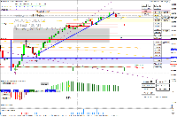 Chart NAS100, M1, 2025.09.18 14:34 UTC, Pepperstone Markets Kenya Limited, MetaTrader 4, Real