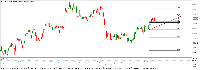 Chart AUDCAD+, M30, 2025.09.29 07:28 UTC, Vantage International Group Limited, MetaTrader 5, Real