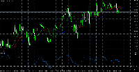 Graphique XAUUSD, M5, 2025.09.29 17:30 UTC, Ultima Markets Ltd, MetaTrader 5, Real