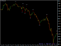 Grafico EURUSD, M5, 2025.09.29 19:03 UTC, RoboForex Ltd, MetaTrader 4, Real