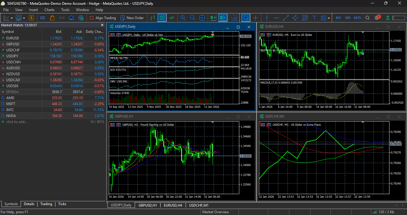 Chart USDJPY, D1, 2026.01.22 07:00 UTC, MetaQuotes Ltd., MetaTrader 5, Demo