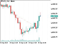 Grafico BTCUSD, M15, 2025.09.30 13:47 UTC, Vantage International Group Limited, MetaTrader 5, Real