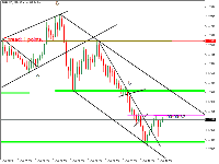 图表 EURUSD, M5, 2025.10.01 11:09 UTC, Sarmaye Gozare Bartar Ltd., MetaTrader 5, Demo