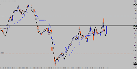 图表 EURUSD, H1, 2025.10.01 12:21 UTC, FIBO Group, Ltd, MetaTrader 4, Real