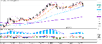 Chart CHFJPY, D1, 2025.10.02 01:17 UTC, OANDA Corporation, MetaTrader 5, Real