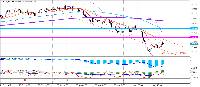 Chart CHFJPY, H1, 2025.10.02 01:23 UTC, OANDA Corporation, MetaTrader 5, Real