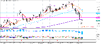Chart CHFJPY, H4, 2025.10.02 01:21 UTC, OANDA Corporation, MetaTrader 5, Real
