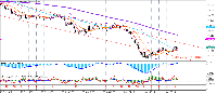 Chart CHFJPY, M15, 2025.10.02 01:24 UTC, OANDA Corporation, MetaTrader 5, Real