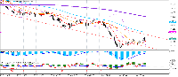Chart CHFJPY, M30, 2025.10.02 01:23 UTC, OANDA Corporation, MetaTrader 5, Real