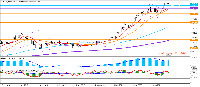 Chart CHFJPY, MN1, 2025.10.02 01:16 UTC, OANDA Corporation, MetaTrader 5, Real