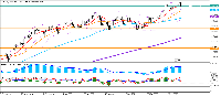 Chart CHFJPY, W1, 2025.10.02 01:17 UTC, OANDA Corporation, MetaTrader 5, Real