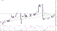 Chart COPPER-C, D1, 2025.10.02 01:30 UTC, Ultima Markets Ltd, MetaTrader 5, Demo