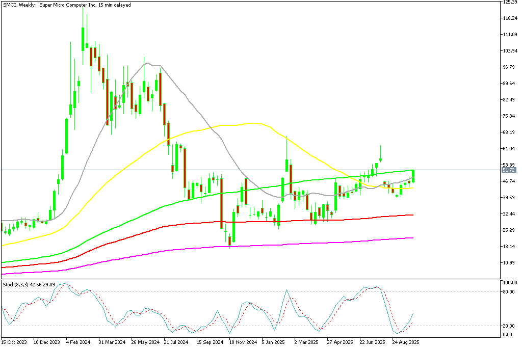 Chart SMCI, W1, 2025.10.01 20:03 UTC, Metaquotes Ltd., Metatrader 5, demostración
