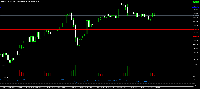 График XAUUSDm, H1, 2025.10.02 01:23 UTC, Exness Technologies Ltd, MetaTrader 5, Real