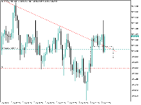 Chart XAUUSDm, M5, 2025.10.02 01:25 UTC, Exness Technologies Ltd, MetaTrader 5, Real