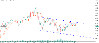 Chart CADJPY, D1, 2025.10.02 08:28 UTC, Deriv (SVG) LLC, MetaTrader 5, Real