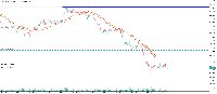 Chart CADJPY, M15, 2025.10.02 08:21 UTC, Deriv (SVG) LLC, MetaTrader 5, Real