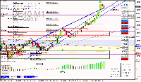 Chart DE40, M1, 2025.10.02 08:25 UTC, Raw Trading Ltd, MetaTrader 4, Real