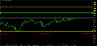 График EURCAD, H1, 2025.10.02 08:13 UTC, XM Global Limited, MetaTrader 5, Real