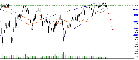 Chart GBPJPY, D1, 2025.10.02 08:25 UTC, Deriv (SVG) LLC, MetaTrader 5, Real