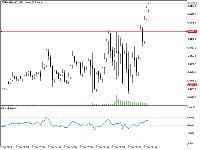 Chart GERMANY_40, M5, 2025.10.02 08:20 UTC, Ava Trade Ltd., MetaTrader 5, Real