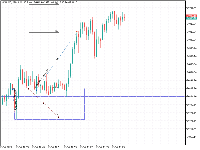 Chart NDXUSD, M1, 2025.10.02 08:30 UTC, Capitalxtend (Mauritius) LLC, MetaTrader 5, Real