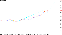 Chart XAUUSD, D1, 2025.10.02 08:13 UTC, MetaQuotes Ltd., MetaTrader 5, Demo