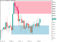 Chart XAUUSD, H1, 2025.10.02 08:38 UTC, GTC Global Trade Capital Co. Limited, MetaTrader 5, Demo