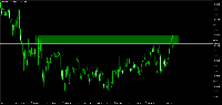 Chart XAUUSD.m, M5, 2025.10.02 08:32 UTC, Just Global Markets Ltd., MetaTrader 5, Demo