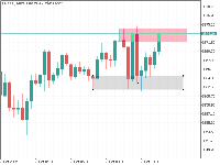 Chart XAUUSD, M15, 2025.10.02 08:32 UTC, GTC Global Trade Capital Co. Limited, MetaTrader 5, Demo