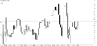 Chart XAUUSD, M5, 2025.10.02 08:18 UTC, Raw Trading Ltd, MetaTrader 5, Real