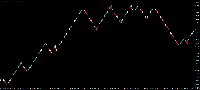 Chart XAUUSD_SB, None, 2025.10.02 08:20 UTC, Pepperstone Limited, MetaTrader 4, Real