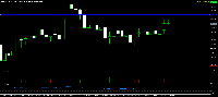Chart XAUUSDm, H1, 2025.10.02 08:12 UTC, Exness Technologies Ltd, MetaTrader 5, Real